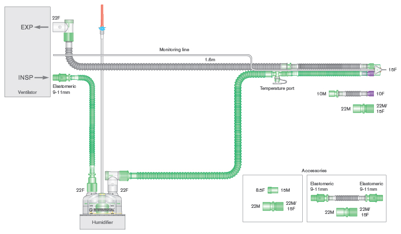 10mm Flextube dual heated wire breathing system for use with SLE® 2000 ventilators with monitor line, auto-fill chamber and limb. ≥ 1.6m