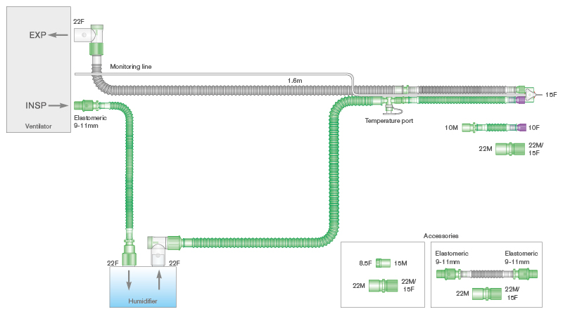 10mm Flextube dual heated wire breathing system for use with SLE® 2000 ventilators with monitor line and limb. ≥ 1.6m